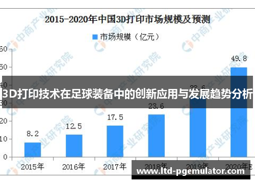 3D打印技术在足球装备中的创新应用与发展趋势分析