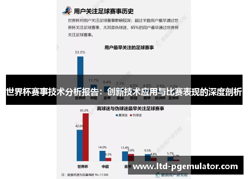 世界杯赛事技术分析报告：创新技术应用与比赛表现的深度剖析