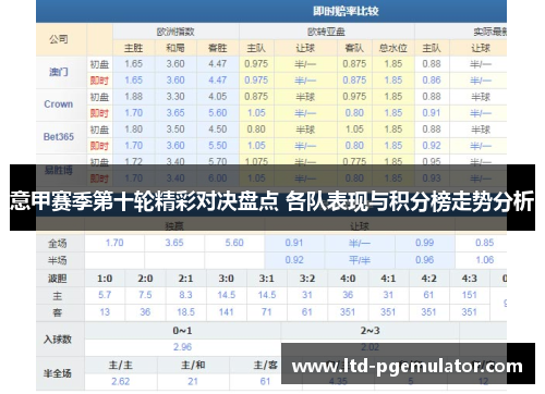 意甲赛季第十轮精彩对决盘点 各队表现与积分榜走势分析