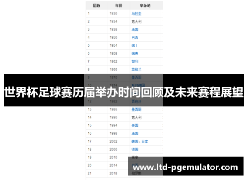世界杯足球赛历届举办时间回顾及未来赛程展望