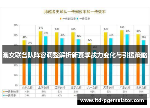 澳女联各队阵容调整解析新赛季战力变化与引援策略