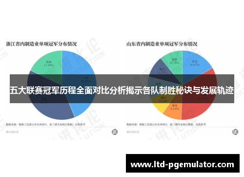 五大联赛冠军历程全面对比分析揭示各队制胜秘诀与发展轨迹