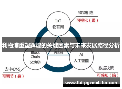 利物浦重塑辉煌的关键因素与未来发展路径分析