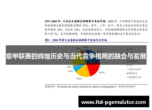 意甲联赛的辉煌历史与当代竞争格局的融合与发展