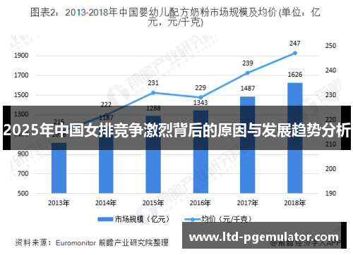 2025年中国女排竞争激烈背后的原因与发展趋势分析