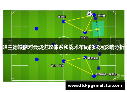 哈兰德缺席对曼城进攻体系和战术布局的深远影响分析