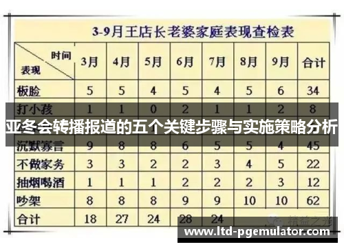 亚冬会转播报道的五个关键步骤与实施策略分析