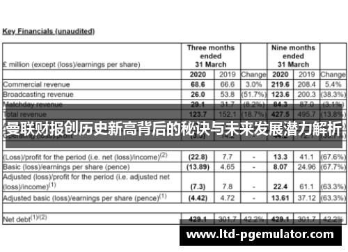 曼联财报创历史新高背后的秘诀与未来发展潜力解析