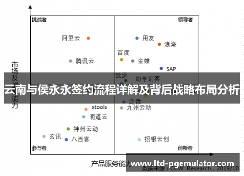 云南与侯永永签约流程详解及背后战略布局分析