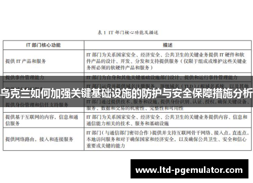 乌克兰如何加强关键基础设施的防护与安全保障措施分析
