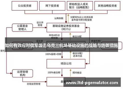 如何有效应对俄军袭击乌克兰机场基础设施的战略与防御措施