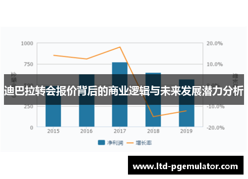 迪巴拉转会报价背后的商业逻辑与未来发展潜力分析