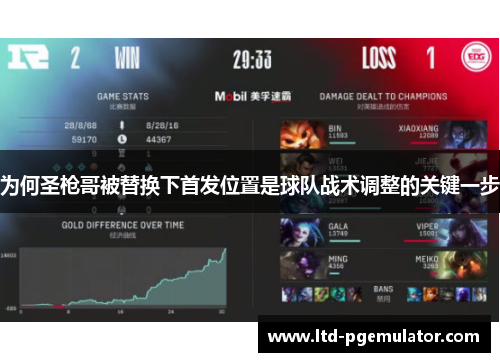 为何圣枪哥被替换下首发位置是球队战术调整的关键一步