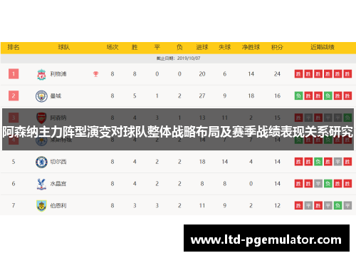 阿森纳主力阵型演变对球队整体战略布局及赛季战绩表现关系研究