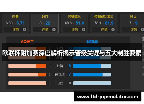 欧联杯附加赛深度解析揭示晋级关键与五大制胜要素