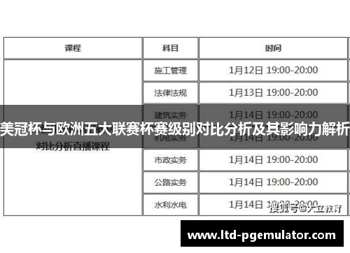 美冠杯与欧洲五大联赛杯赛级别对比分析及其影响力解析