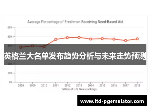 英格兰大名单发布趋势分析与未来走势预测