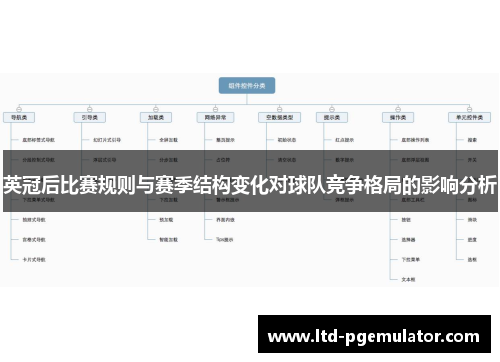 英冠后比赛规则与赛季结构变化对球队竞争格局的影响分析